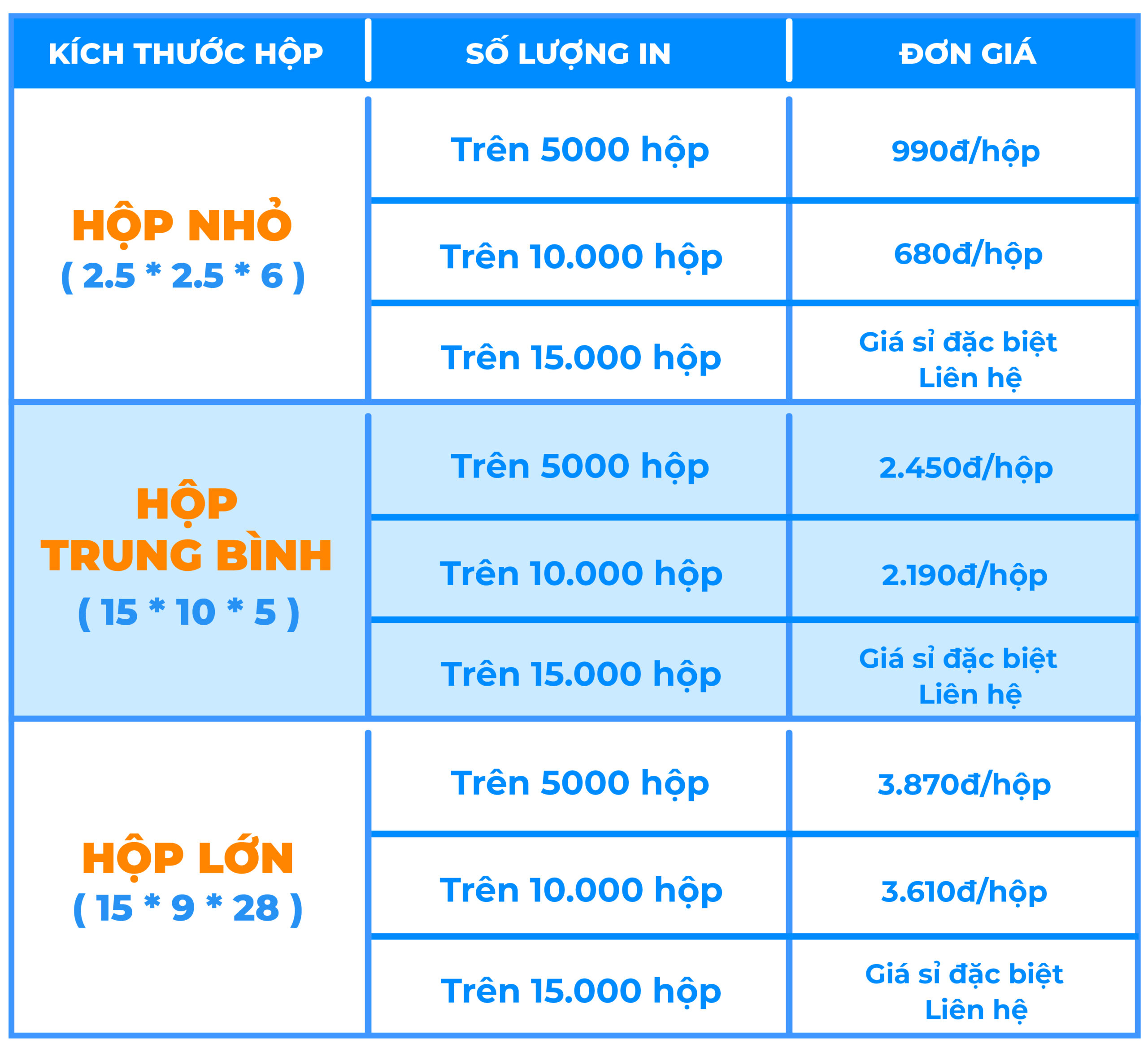 báo giá in hộp giấy