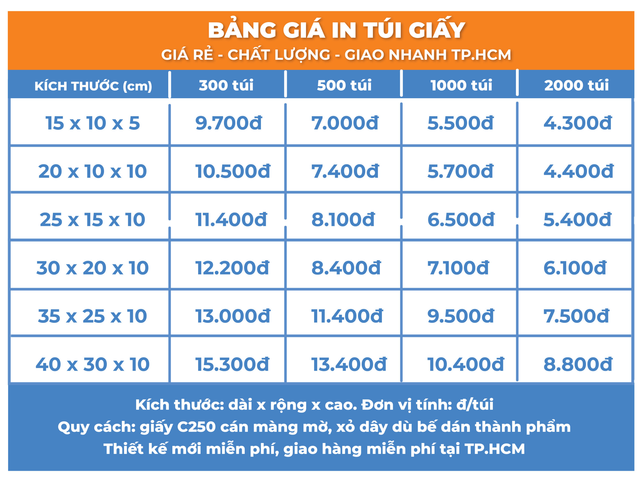 báo giá in túi giấy số lượng ít